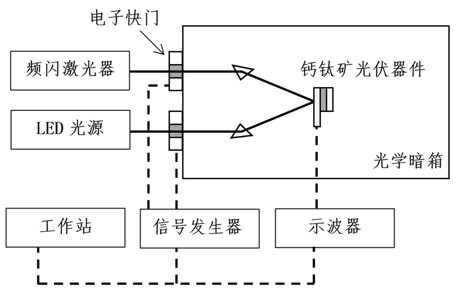 瞬态光电化学测试系统